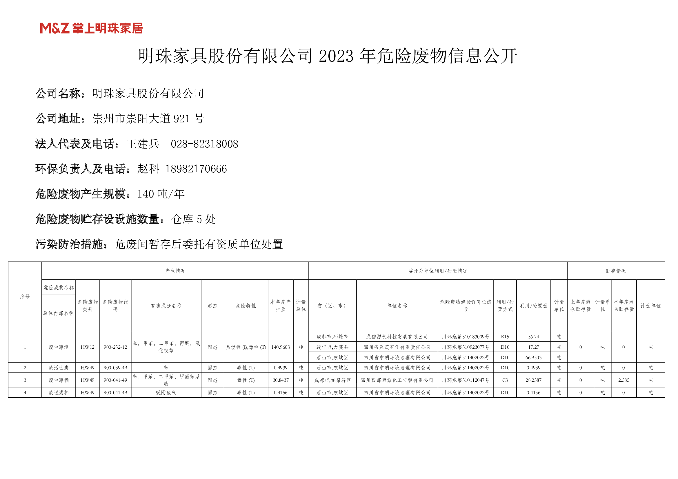 明珠家具股份有限公司2023年危險(xiǎn)廢物信息公開(kāi)_1_